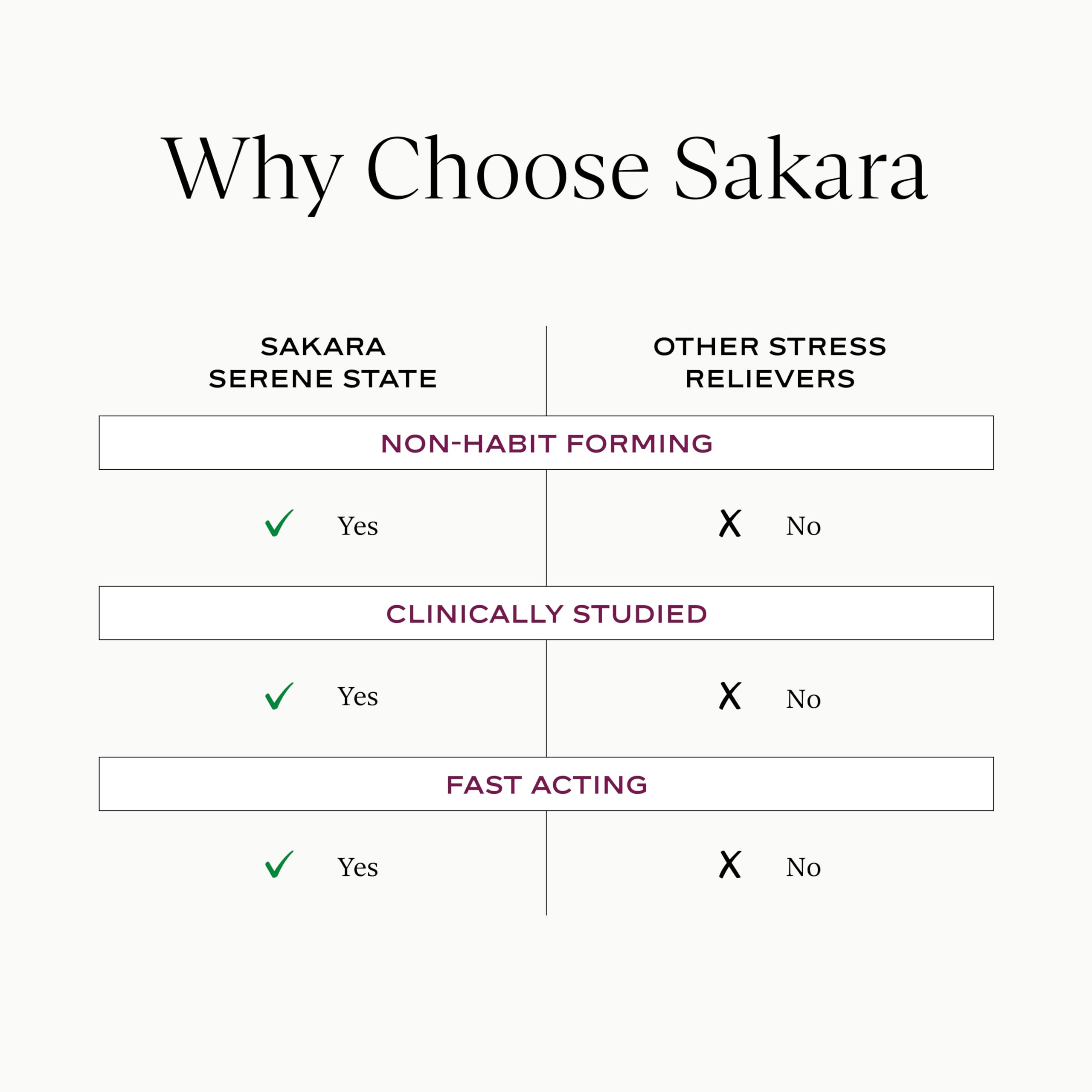 SAKARA Serene State – ambiance relaxante évoquée, esprit clair sans somnolence.