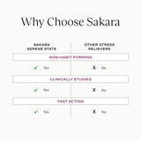 SAKARA Serene State – ambiance relaxante évoquée, esprit clair sans somnolence.
