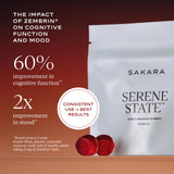 SAKARA Serene State – prise quotidienne facile, confort et sérénité en journée.