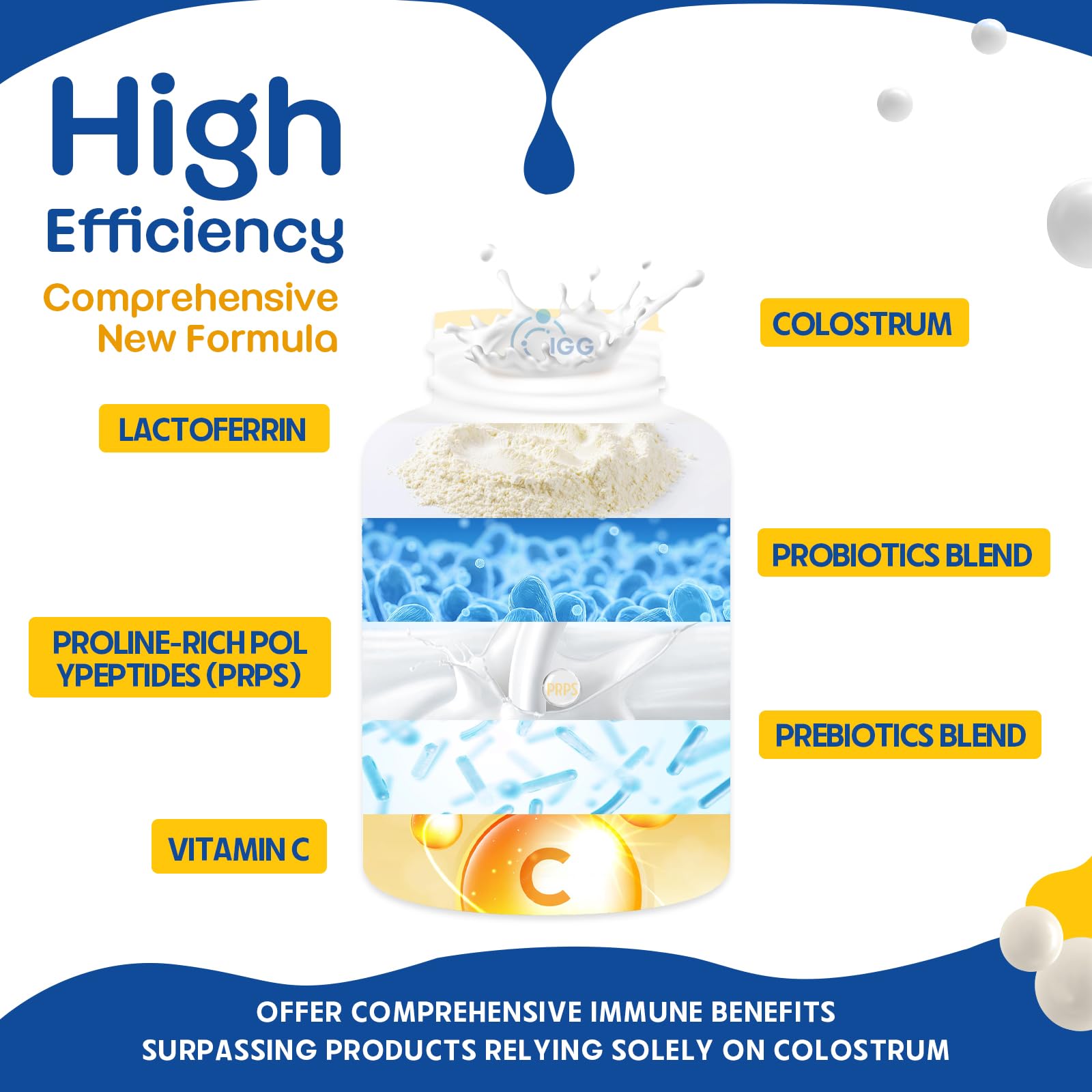 Prébiotiques et FOS/Inuline dans Sakpwer Colostrum, soutien possible à la digestion