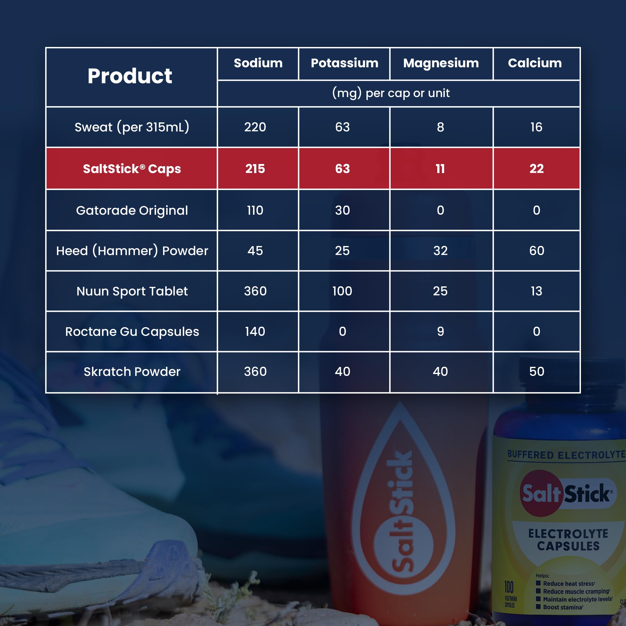 SaltStick emballage recyclable – boîte pratique pour le sport.