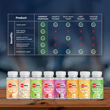 SaltStick FastChews ingrédients: sodium, potassium, calcium, magnesium.