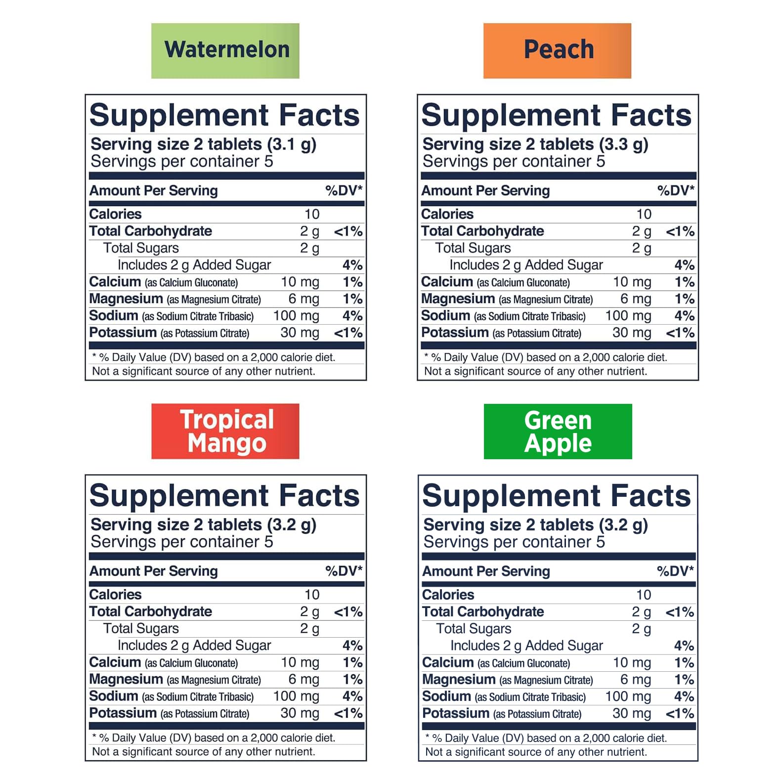 SaltStick FastChews sans additifs et allergènes.