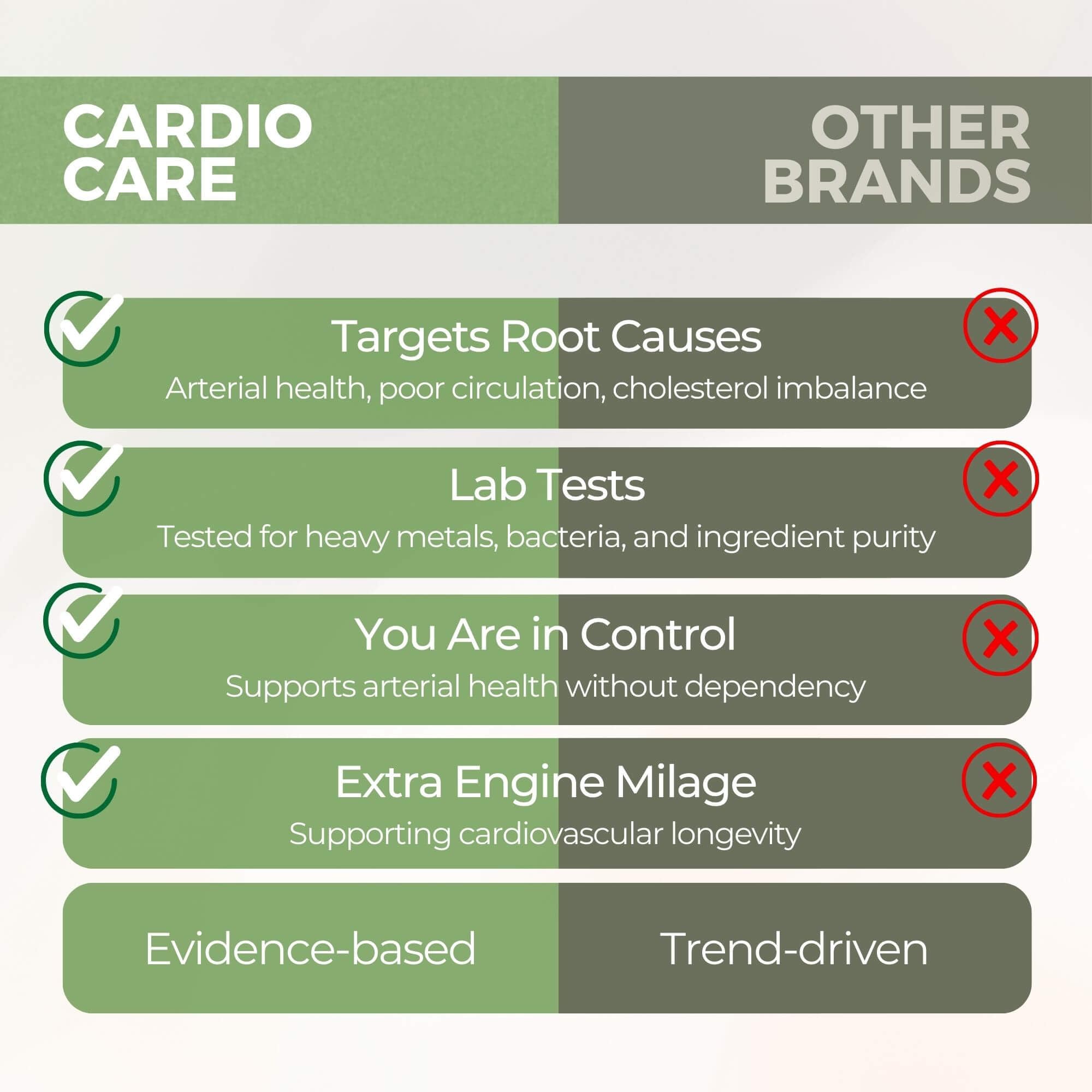 Sana Herbal Sciences Artere Balance – laboratoire indépendant démontrant la fiabilité et la qualité.