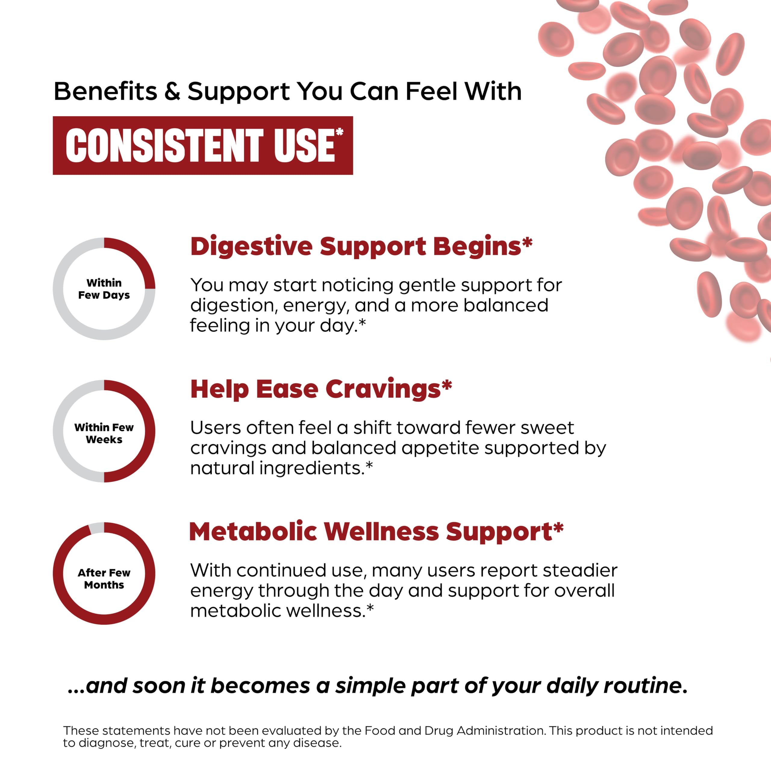 Sandhu's emballage 60 capsules, dosage simple au quotidien.