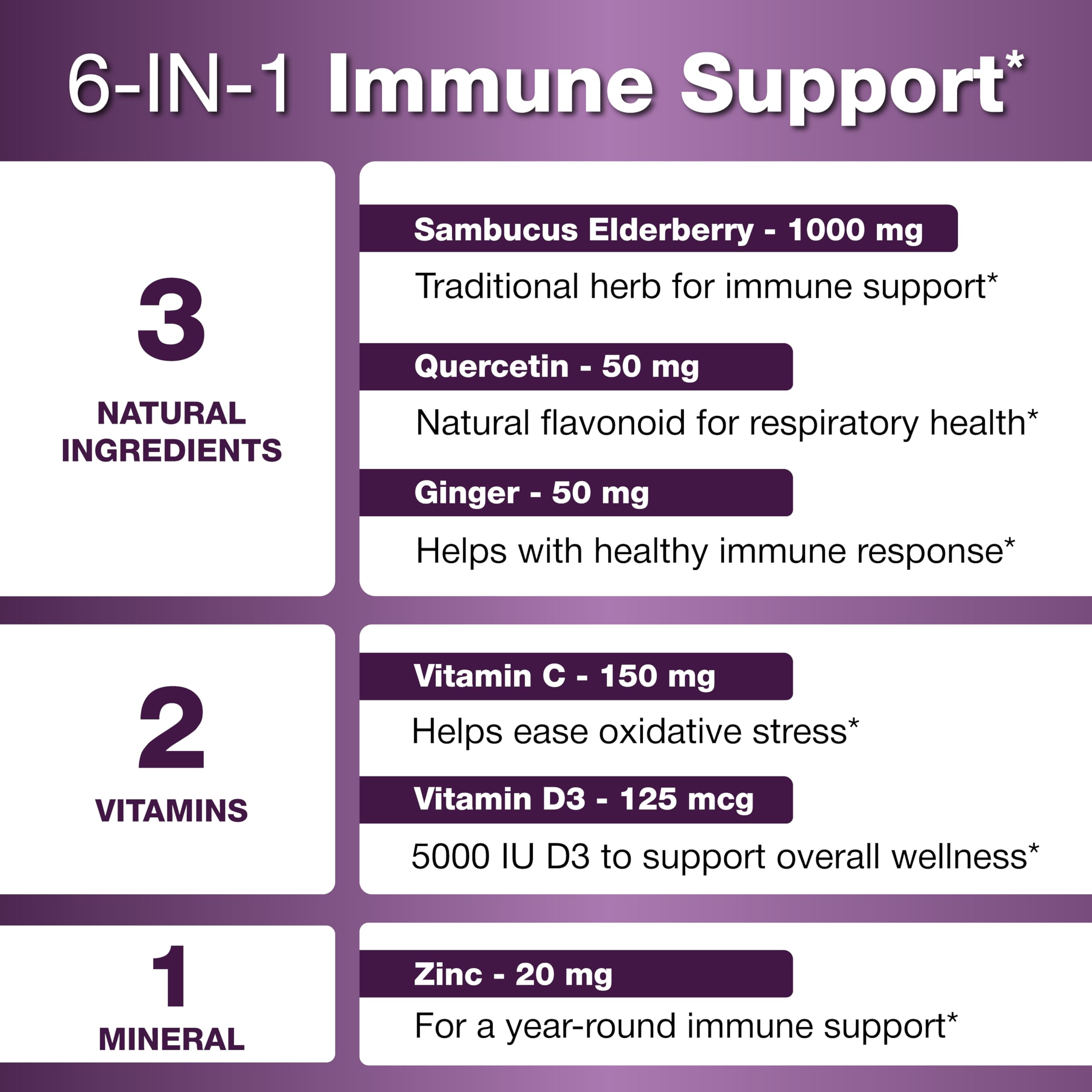 Sandhu's Vitamine C Zinc D3 capsules – soutien immunitaire et énergie.