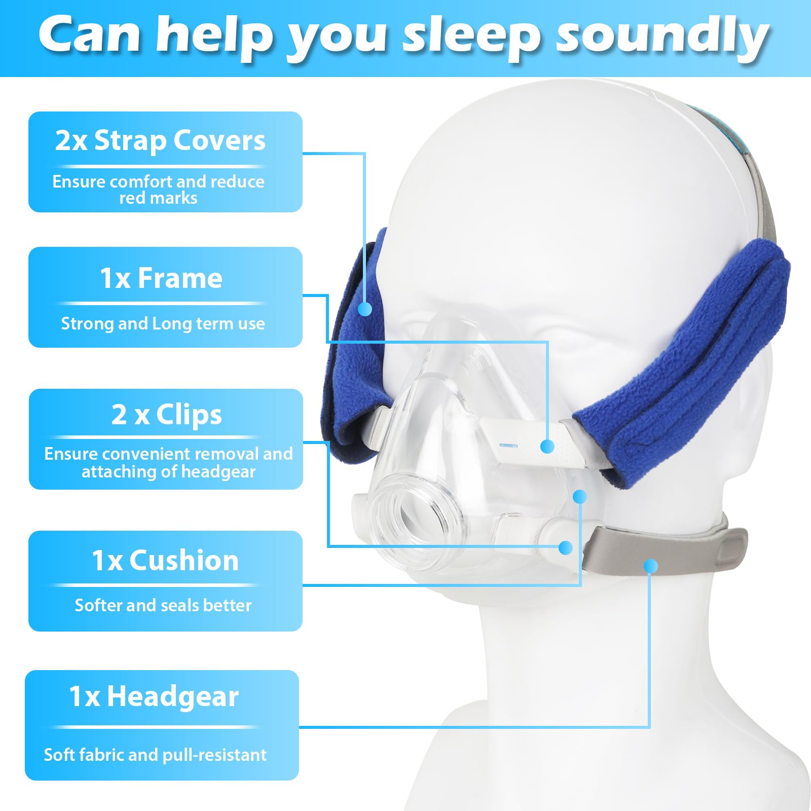 Bandeau Sanforce AirFit F20: maintien sûr et ajustement confortable toute la nuit.