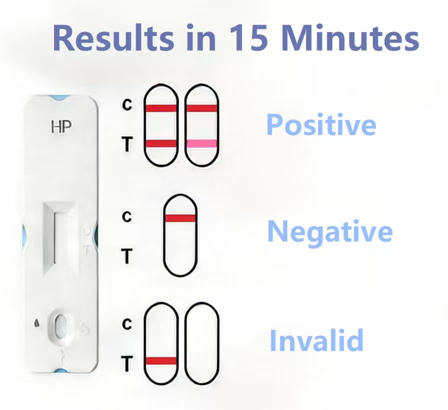 Sangahama H Pylori Test Kit résultats rapides en 10-15 minutes.