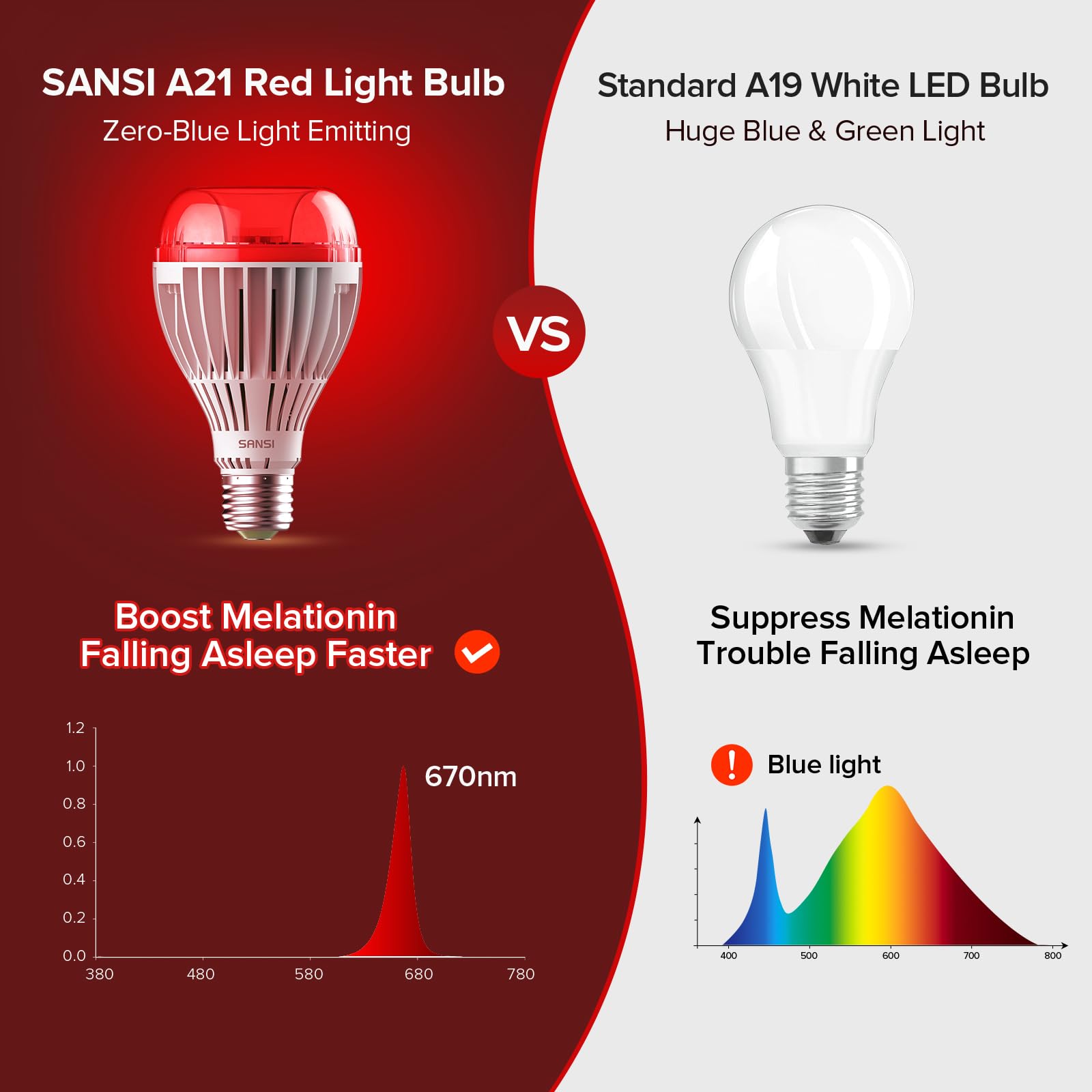 Mode sommeil rouge 670nm SANSI pour relaxation douce