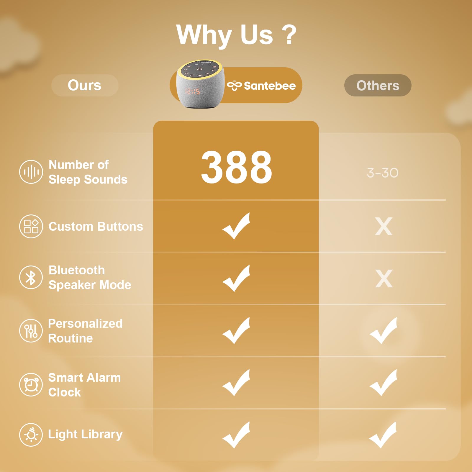 Bibliothèque de sons étendue de Santebee Cocoon Pro 2 pour toute humeur.