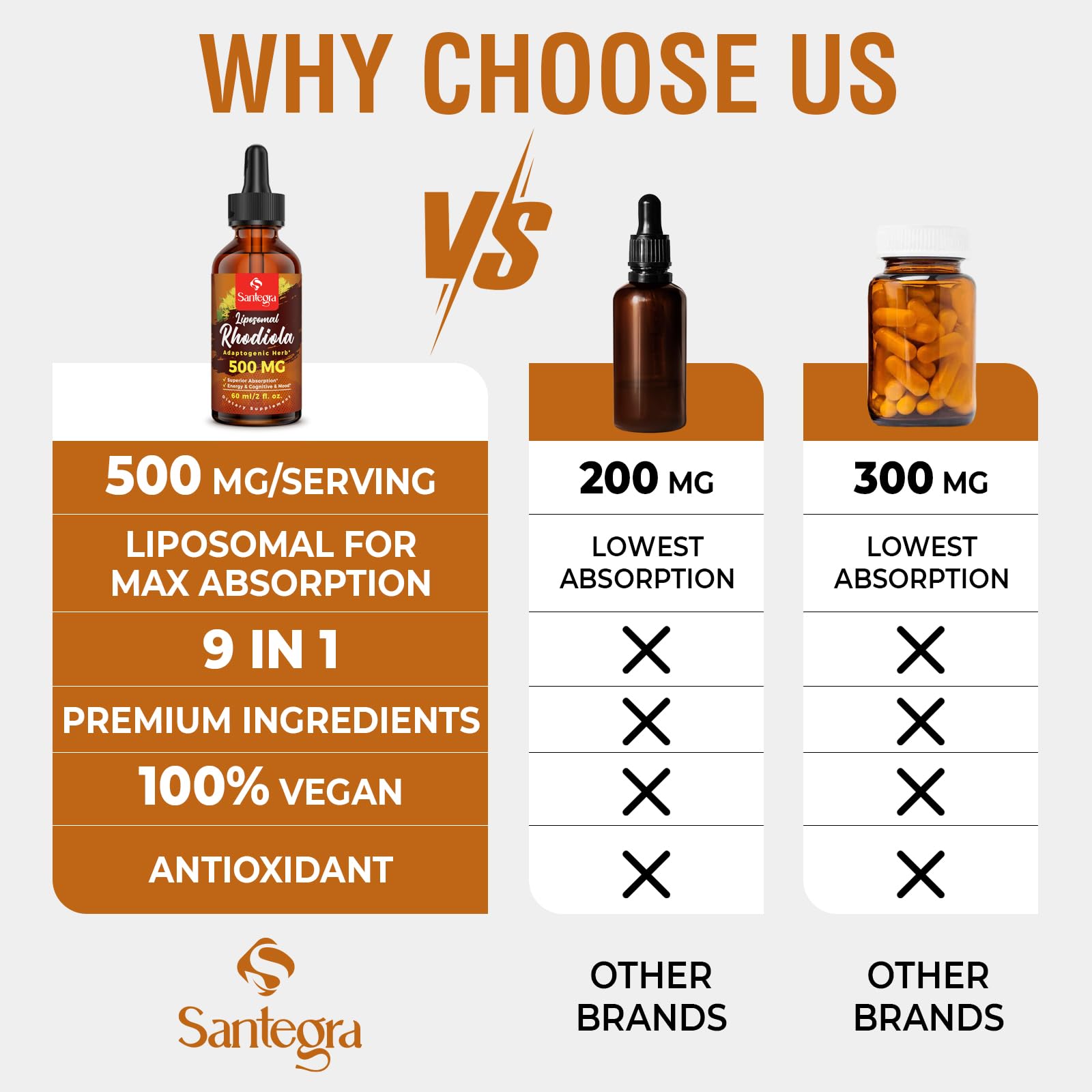 Santegra ingrédients naturels véganes – formulation végane et transparente.