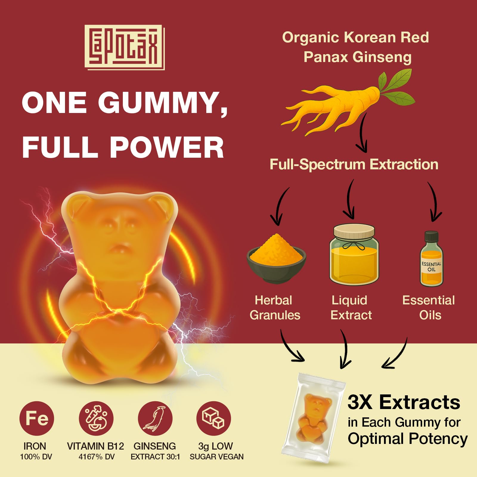 Sapotax ginseng coreen rouge gommes : saveur et énergie naturelle