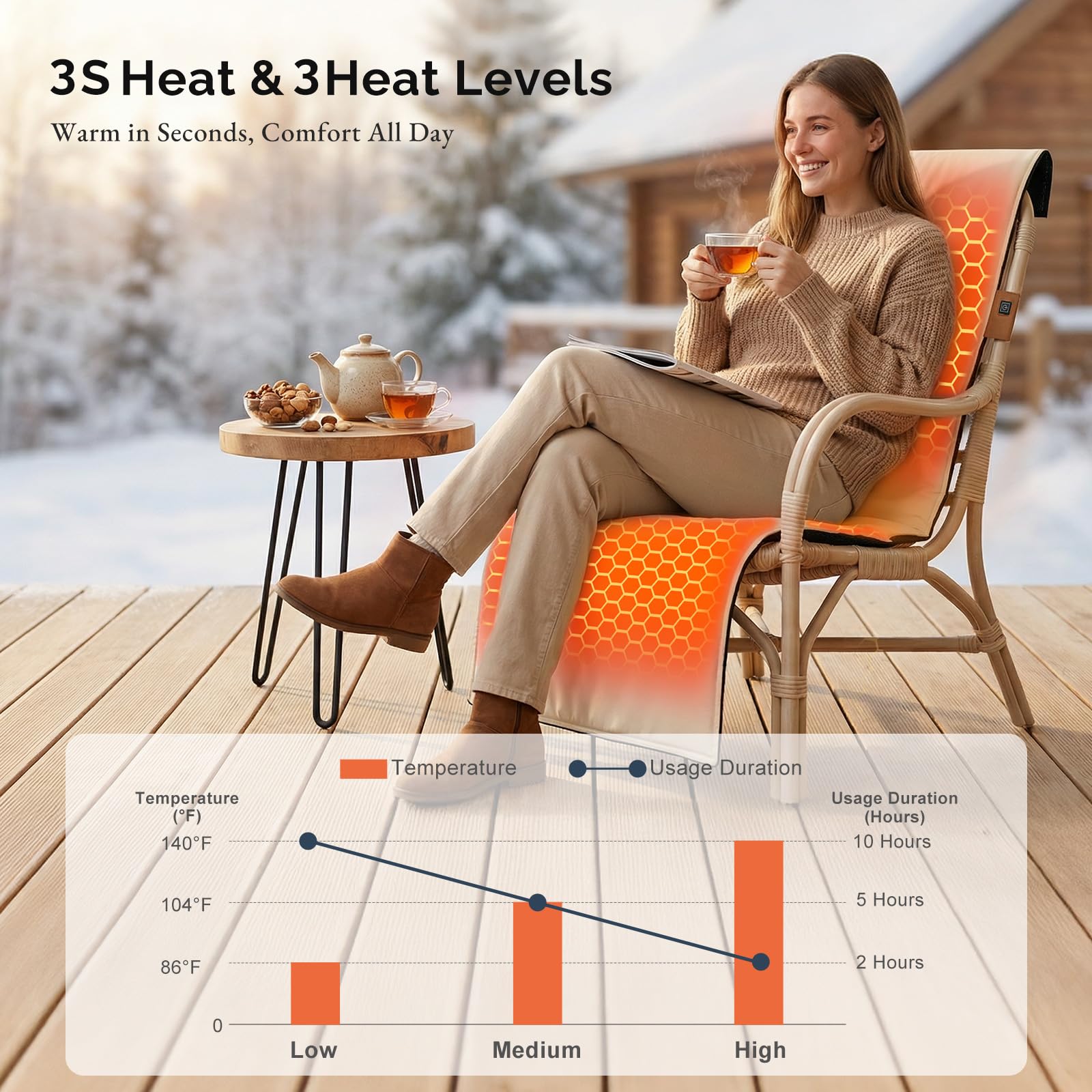 SAVIOR HEAT - Coussin chauffant pour corps entier enveloppant torse et hanches.