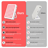 SCESFU irradiance élevée à 3 pouces pour des séances efficaces.