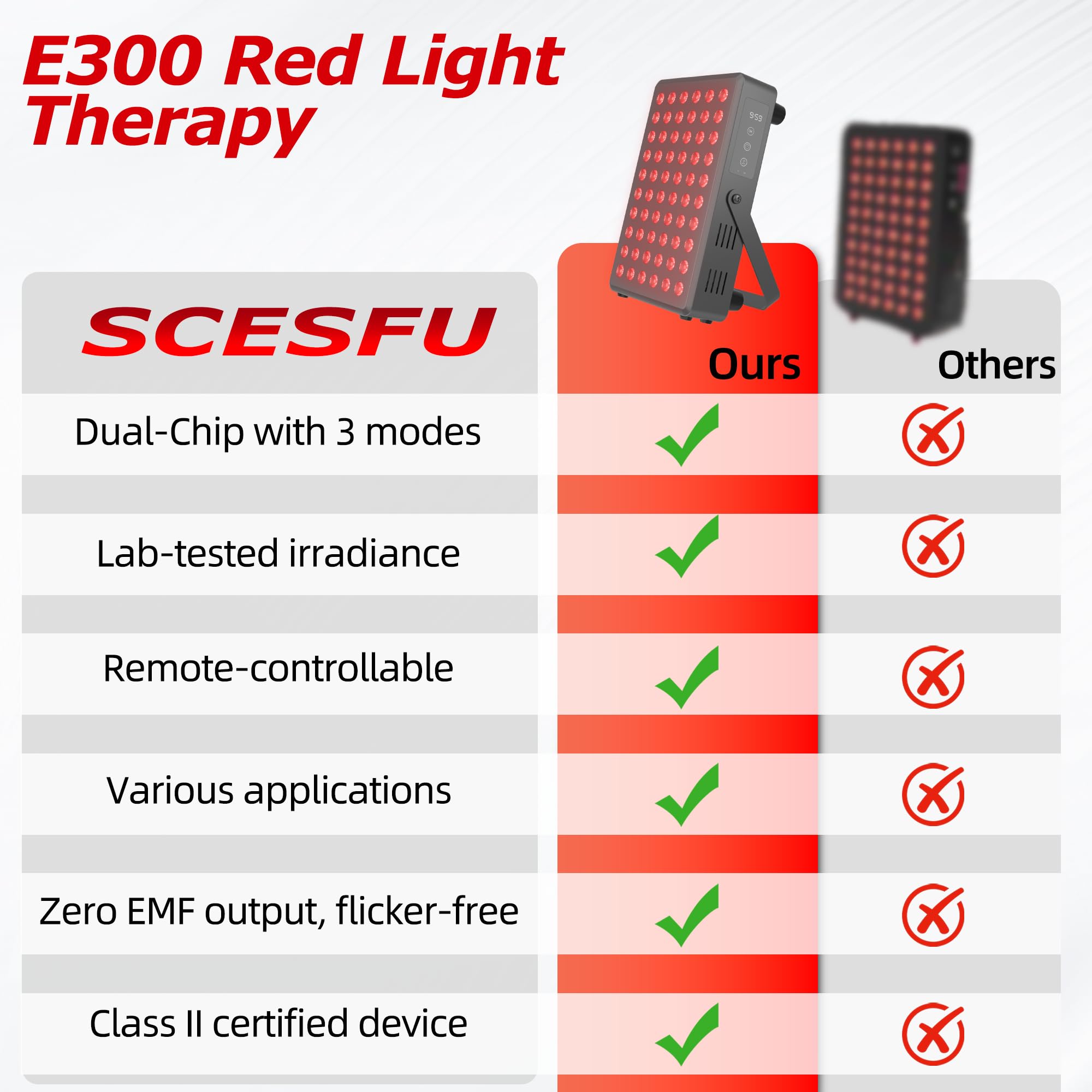 SCESFU panneau lumière NIR 850nm, récupération douce après l'exercice