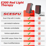 SCESFU panneau lumière NIR 850nm, récupération douce après l'exercice