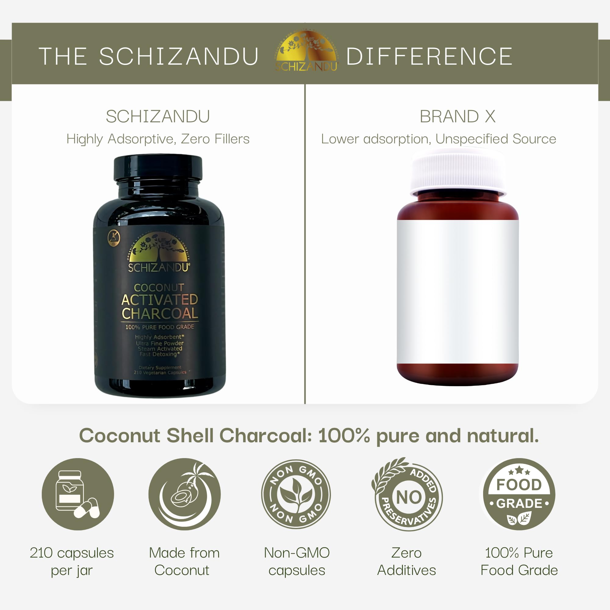 Kit voyage Schizandu Charbon Actif, format compact et portable.