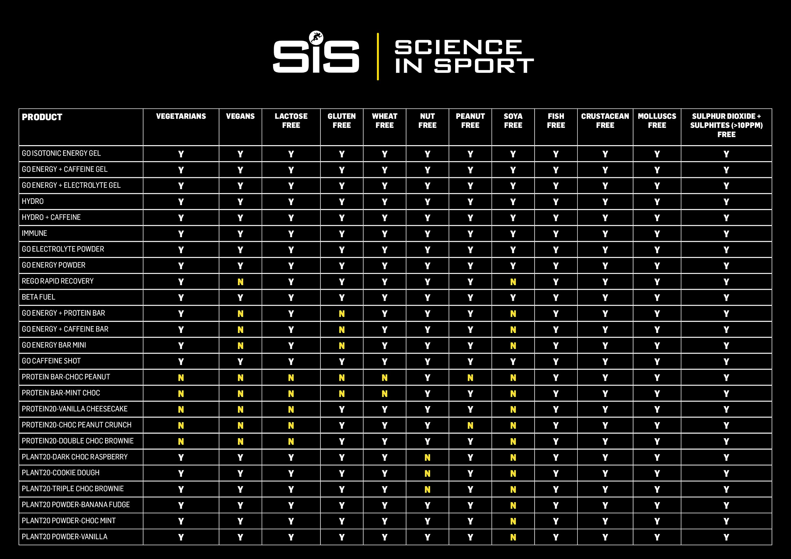 Science in Sport SIS tablettes électrolyte approuvées par Informed Sport pour les athlètes.