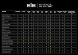 Science in Sport SIS tablettes électrolyte approuvées par Informed Sport pour les athlètes.