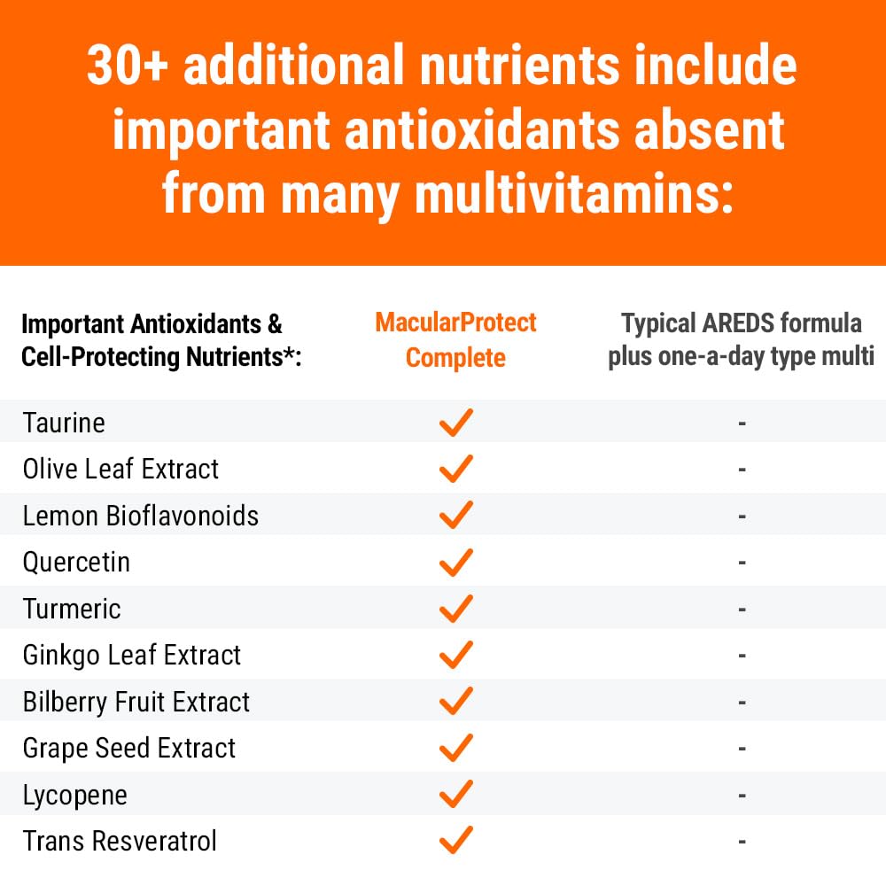ScienceBased Health MacularProtect Complete – dosage quotidien pratique.