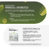 ScimeraMD Asprega, prise quotidienne simple pour le confort digestif.