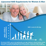 SCOLA NAD liposomal: meilleure absorption pour la santé cellulaire au quotidien.