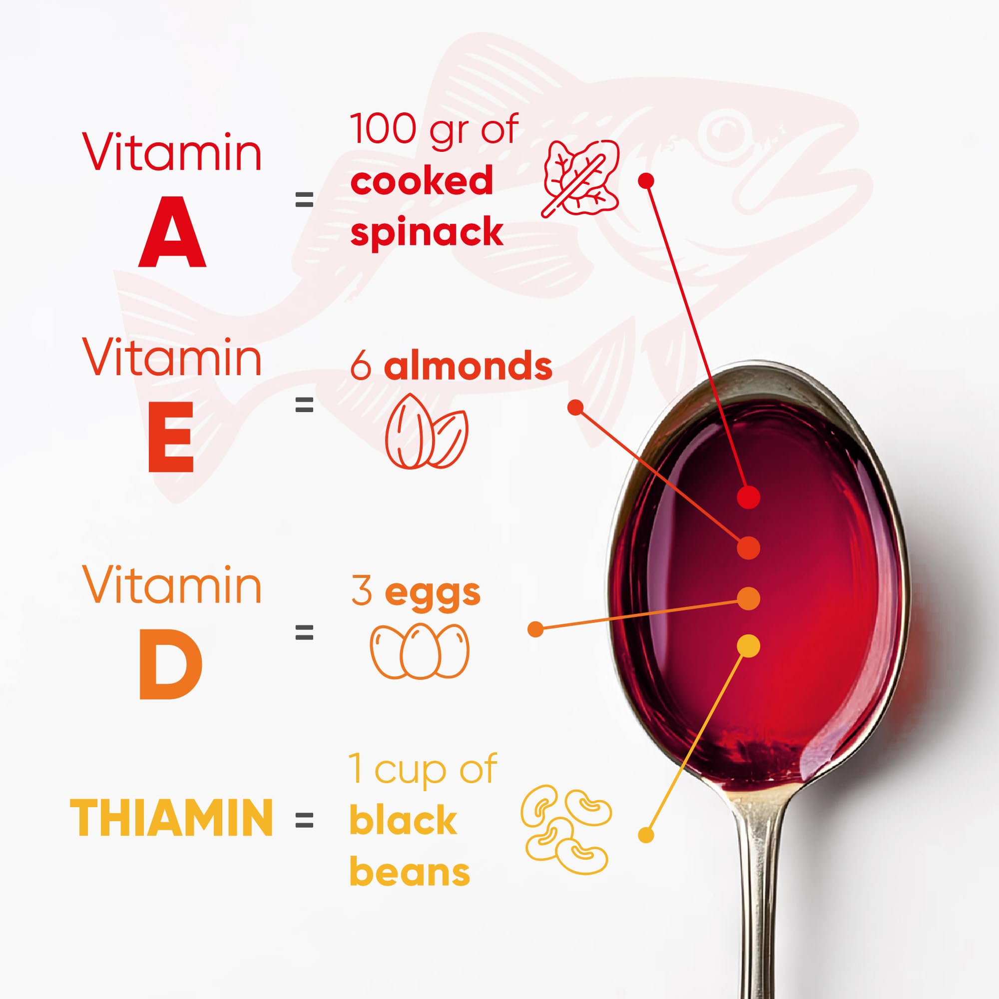SCOTT'S EMULSION – goût cerise enfant, saveur agréable et nutrition quotidienne.