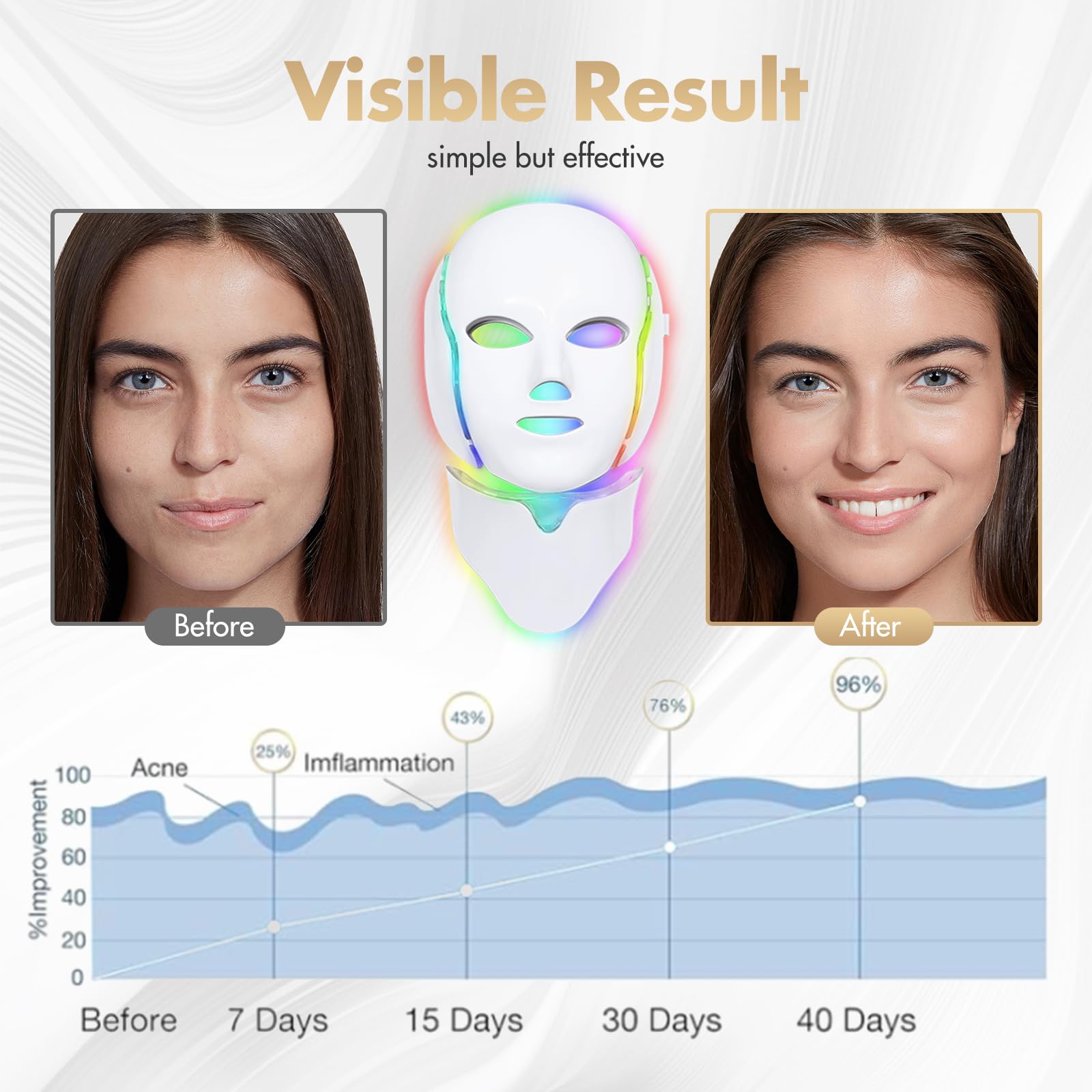 SDKWDH masque photon design compact pour une utilisation portable et pratique.