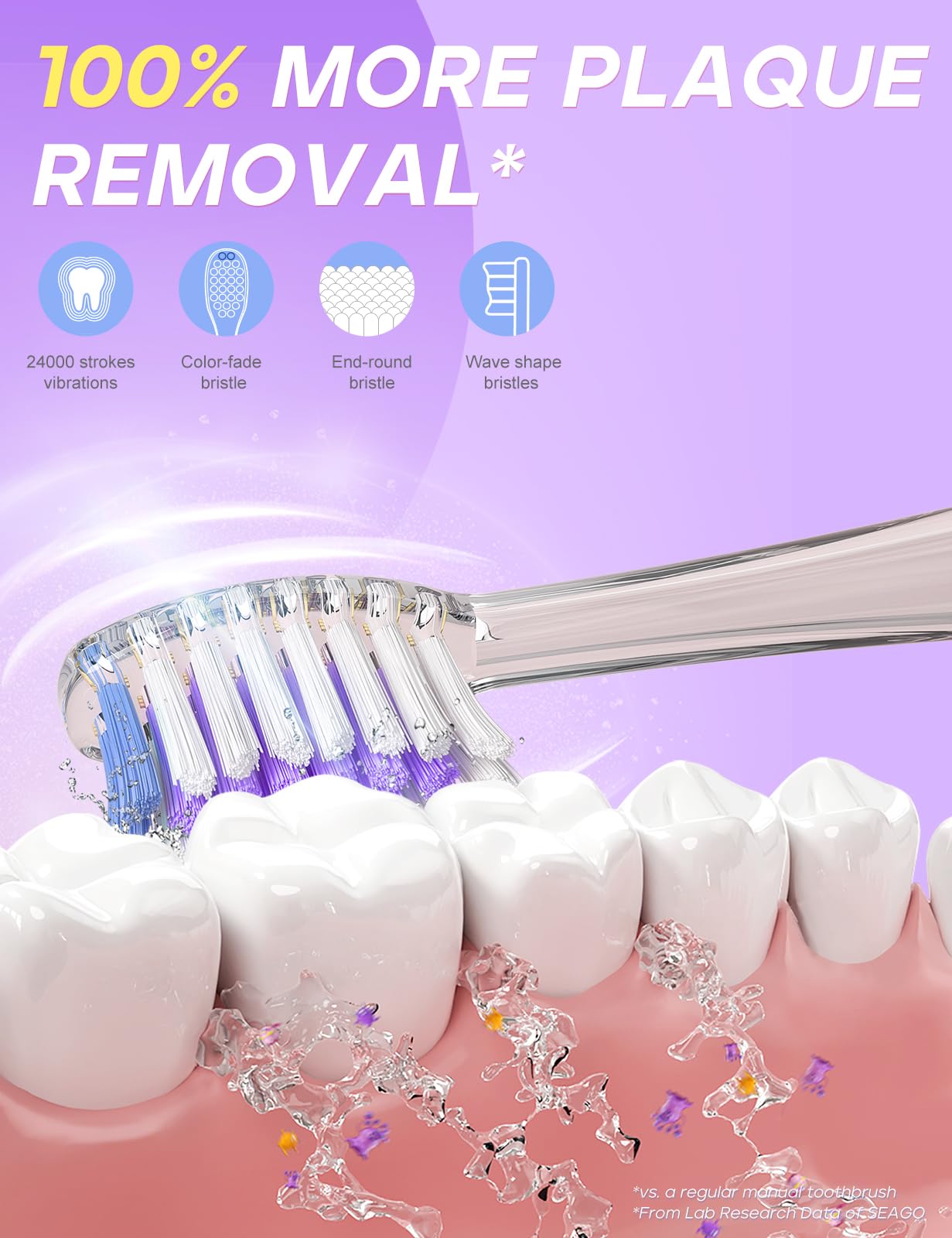 SEAGO ensemble têtes de remplacement incluses, pratique et durable
