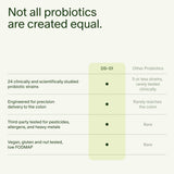 Seed 14 Day Gut Reset – guide d’utilisation: conseils simples pour commencer.