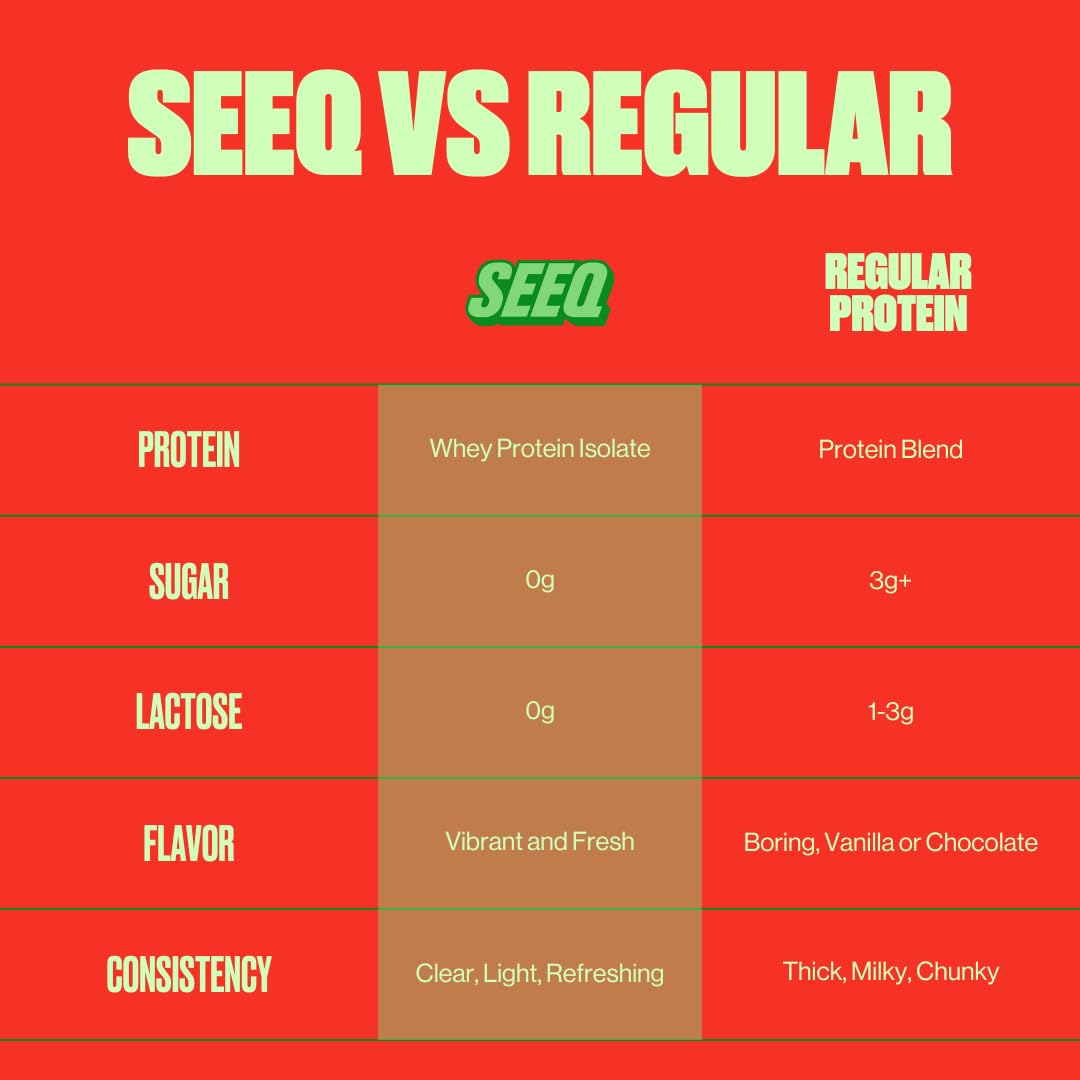 SEEQ Clear Whey Watermelon Wave se dissout facilement dans l’eau froide.