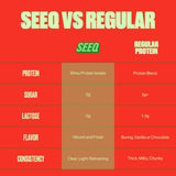 SEEQ Clear Whey Watermelon Wave se dissout facilement dans l’eau froide.