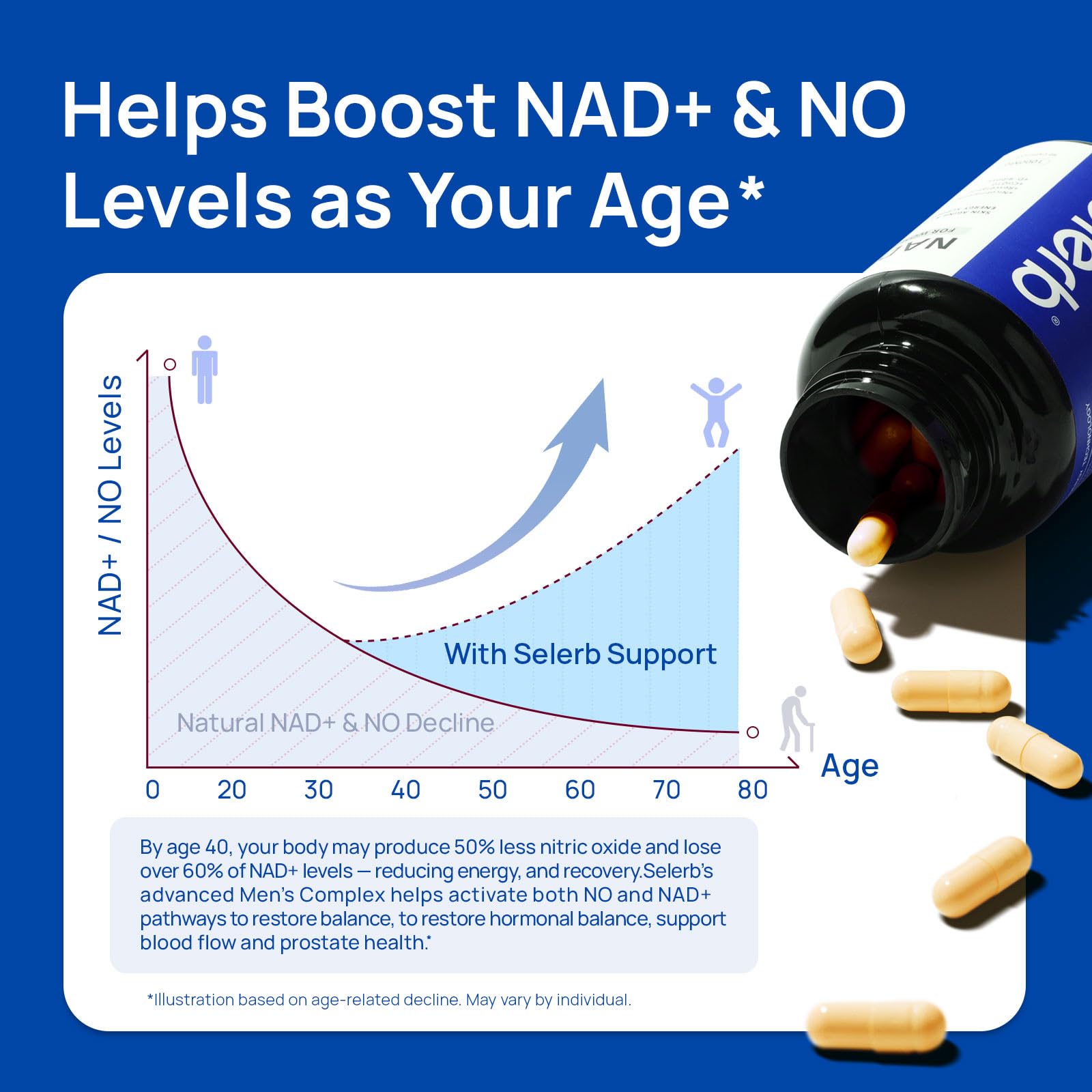 Selerb NAD+ – Capsules dans le dosier, intégration facile.