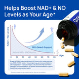 Selerb NAD+ – Capsules dans le dosier, intégration facile.