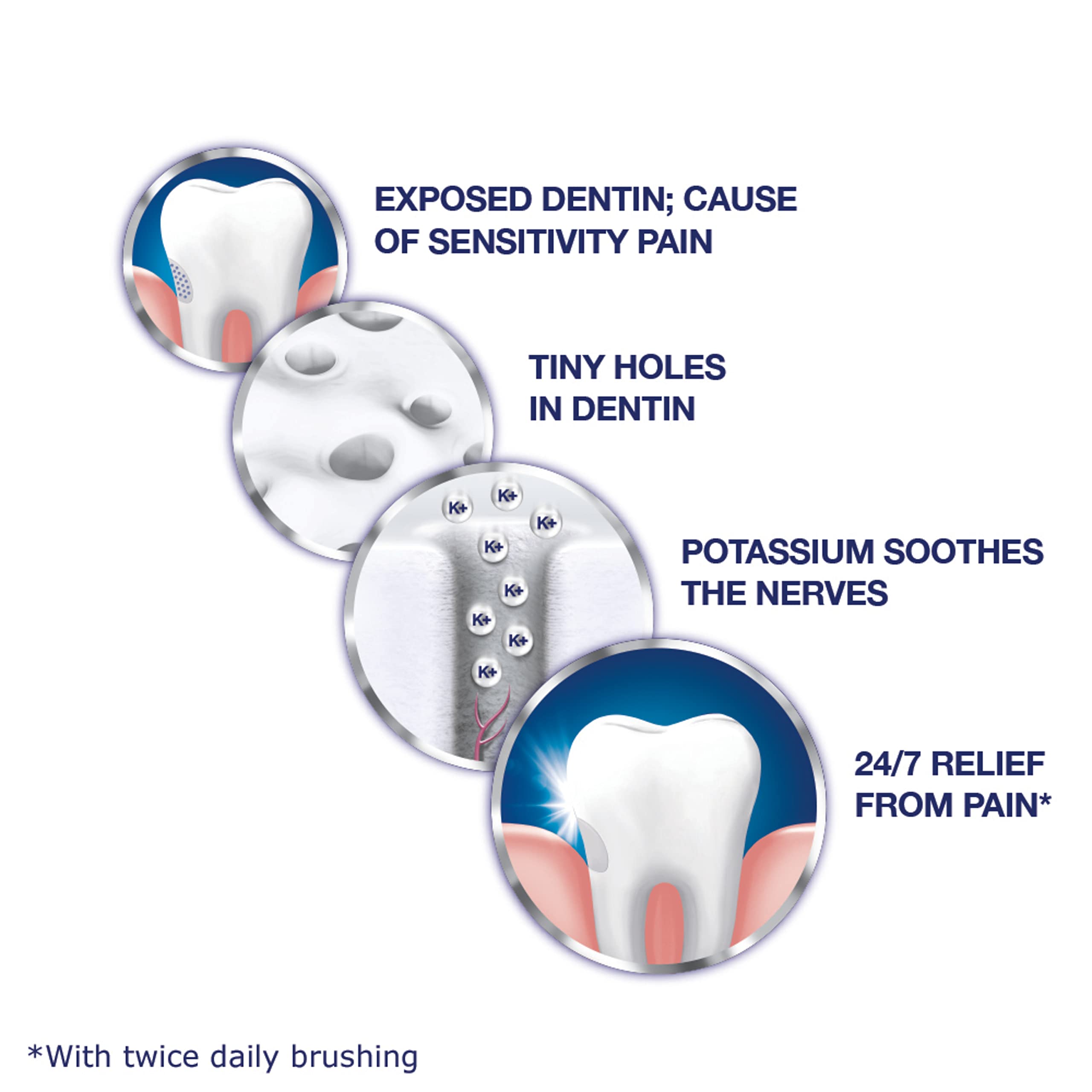 Sensodyne gencives-saines: image d'une bouche avec gencives visiblement saines.