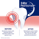 Sensodyne prevention-caries: aide potentielle à prévenir les caries grâce au fluorure.
