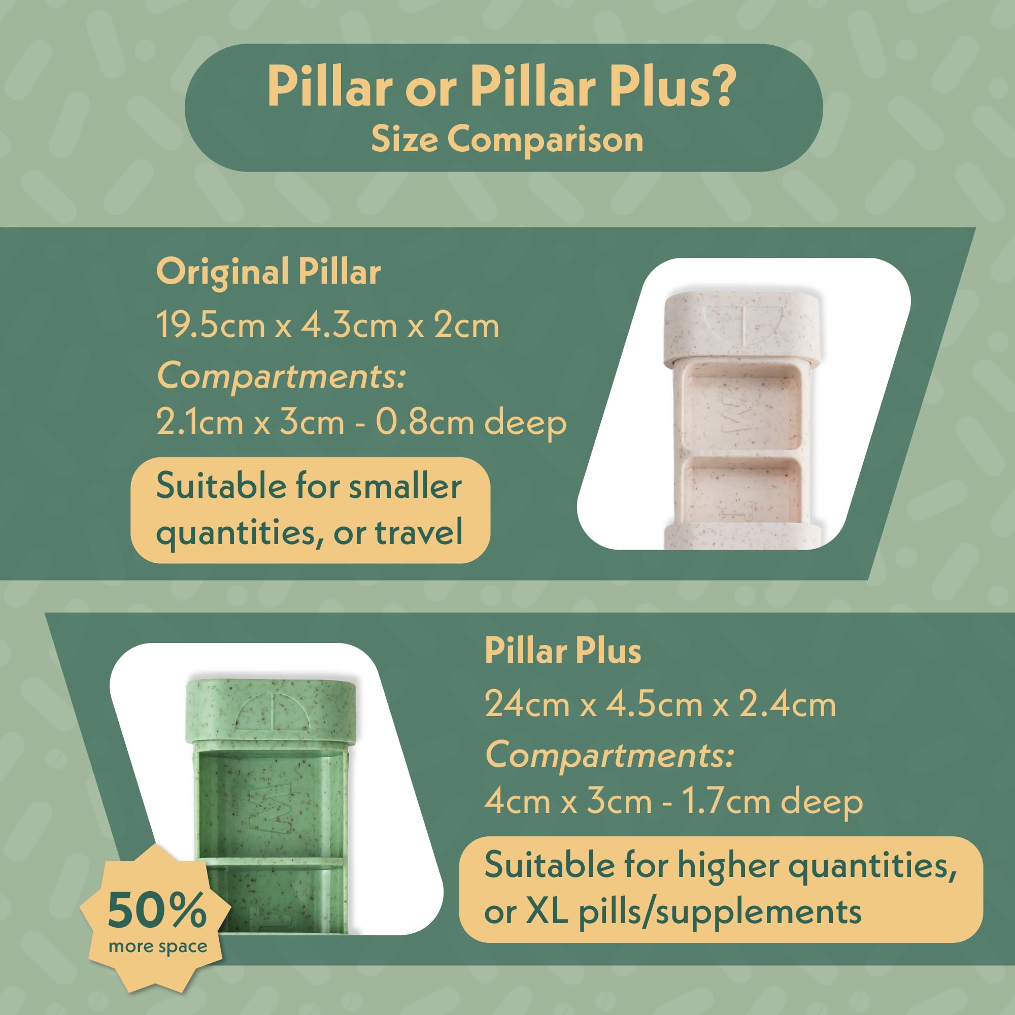 Emballage et présentation sobres de Sequence Pillar pour le voyage.