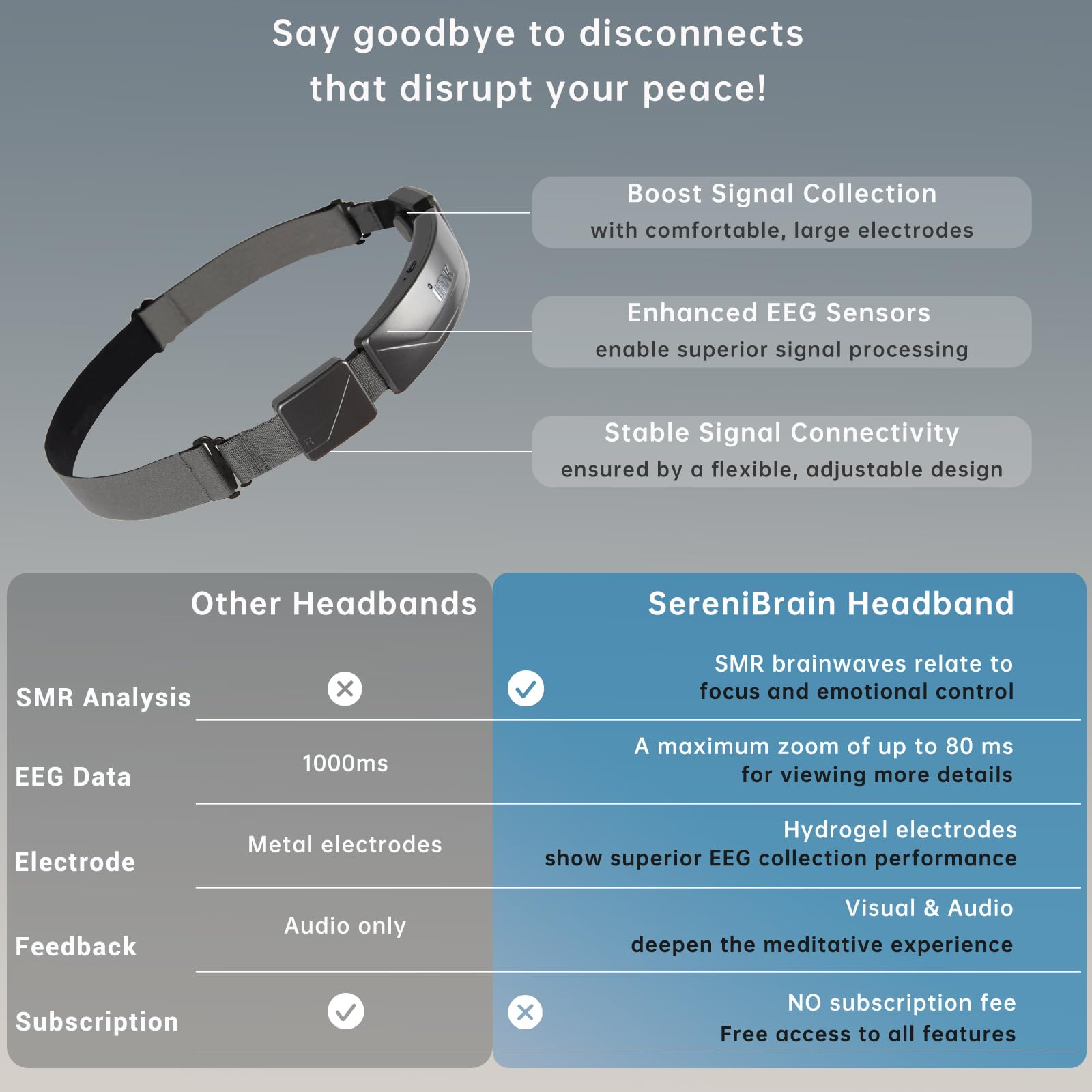 SereniBrain bandeau: pratique en groupe et partage de rapports en temps réel.
