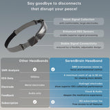 SereniBrain bandeau: pratique en groupe et partage de rapports en temps réel.