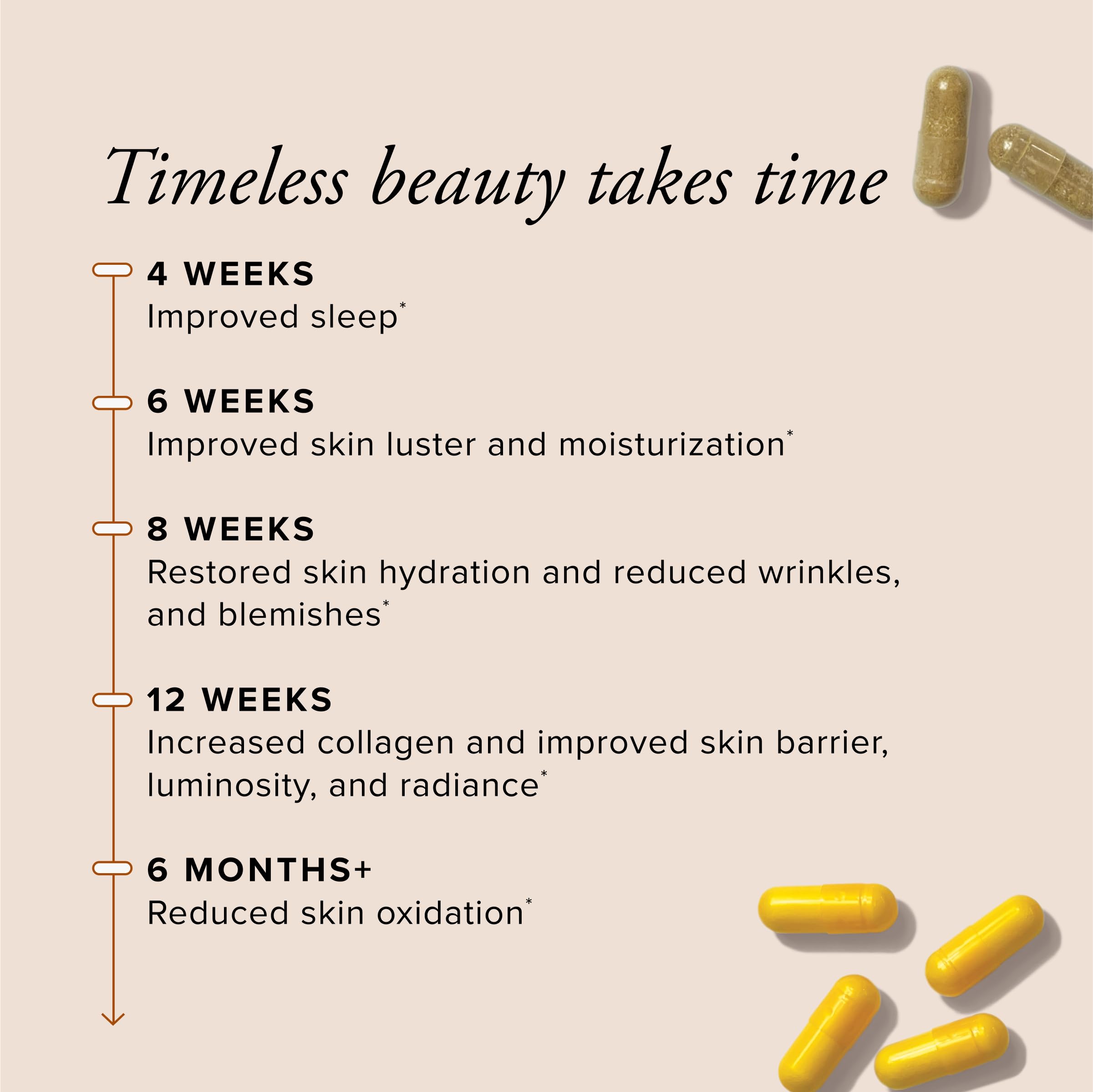 Rituel jour – Serovital Skin Revive pour démarrer la journée avec hydratation
