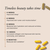 Rituel jour – Serovital Skin Revive pour démarrer la journée avec hydratation