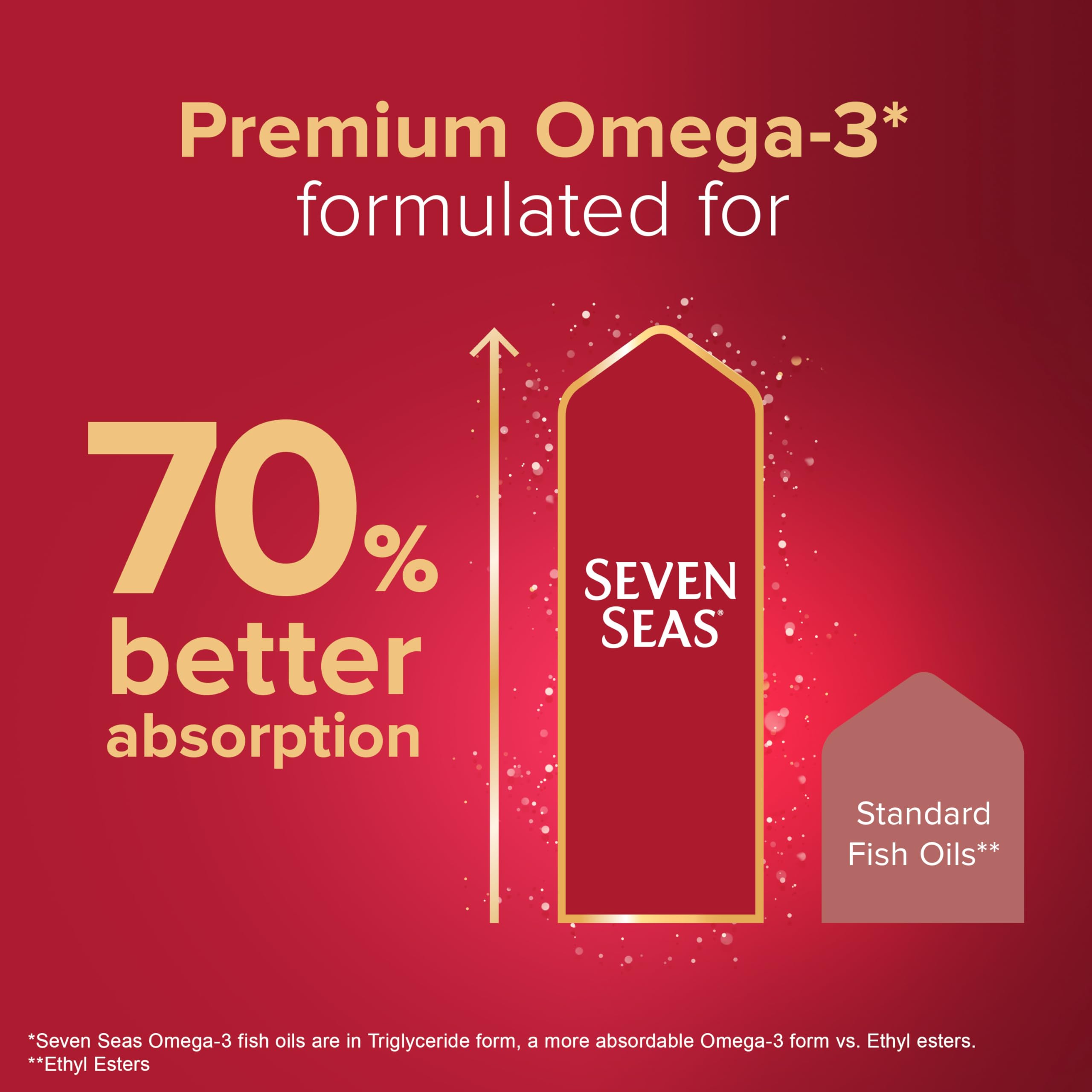 Seven Seas usage quotidien matinal, routine simplifiée pour la nutrition.