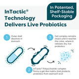 SFI Health Ther-Biotic Pro IBS Relief — probiotiques vivants affichés comme 20B CFU par portion.