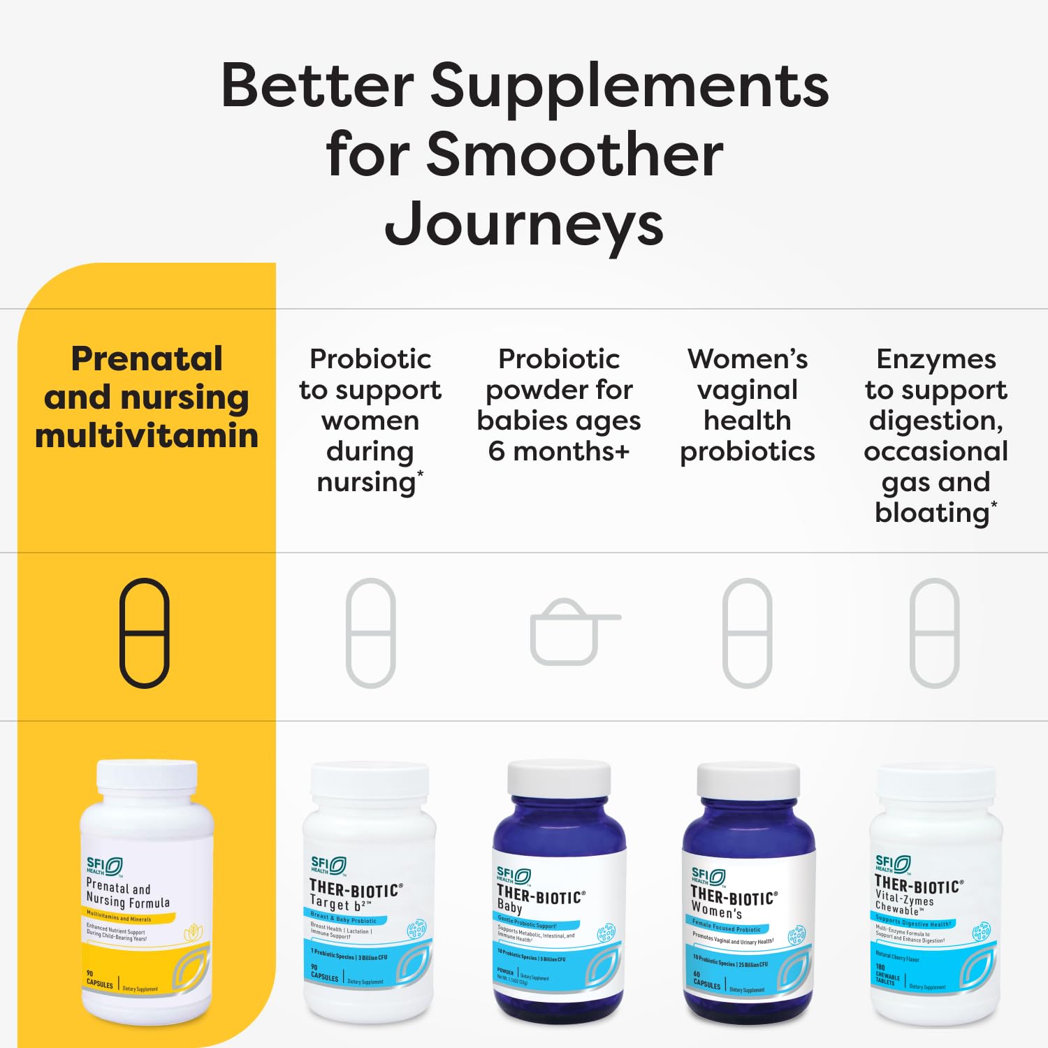 SFI Health Klaire Labs Vitamine D 2000 UI: soutien immunitaire maternel et développement osseux fœtal