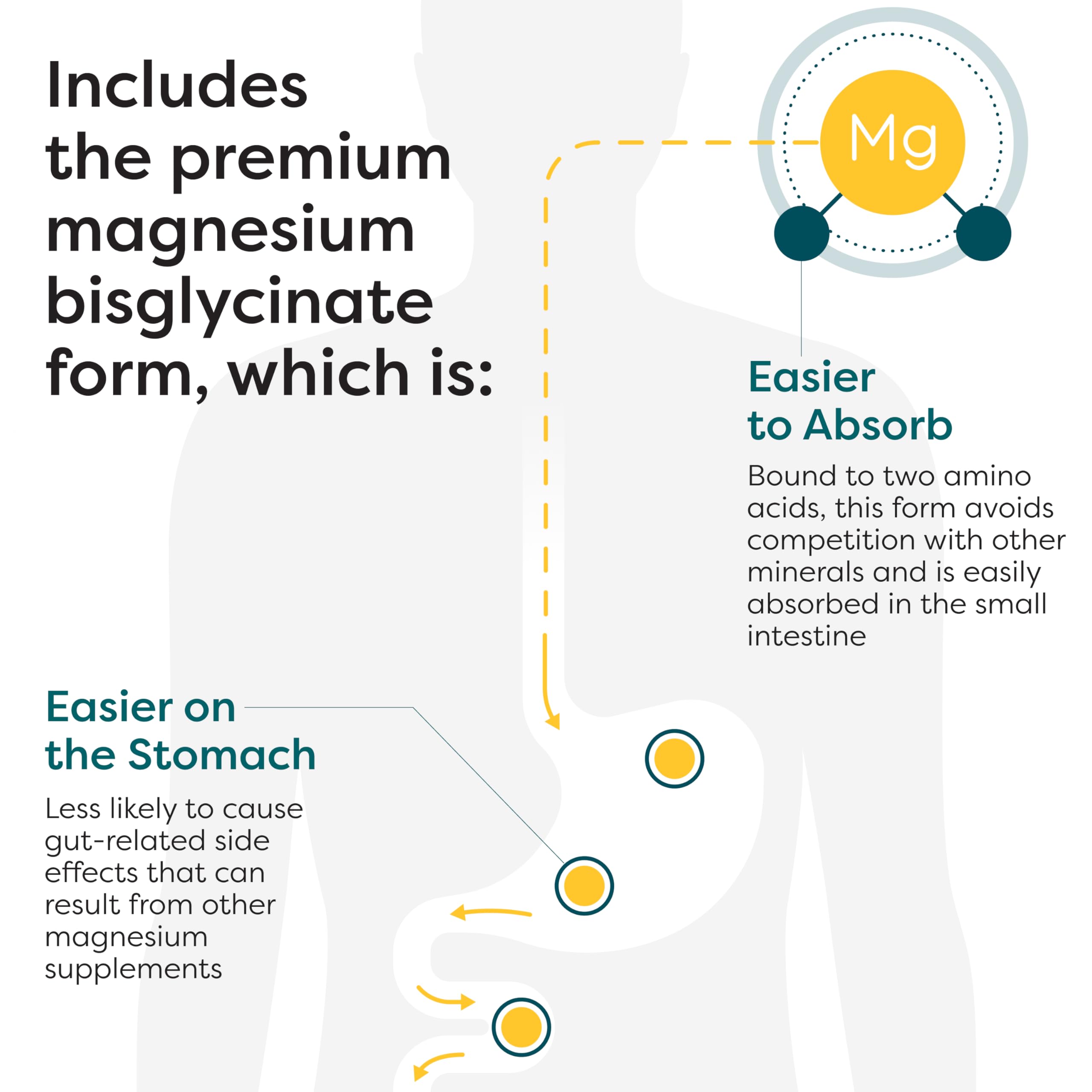 SFI Health Magnésium Glycinate – santé des os et du système cardio vasculaire