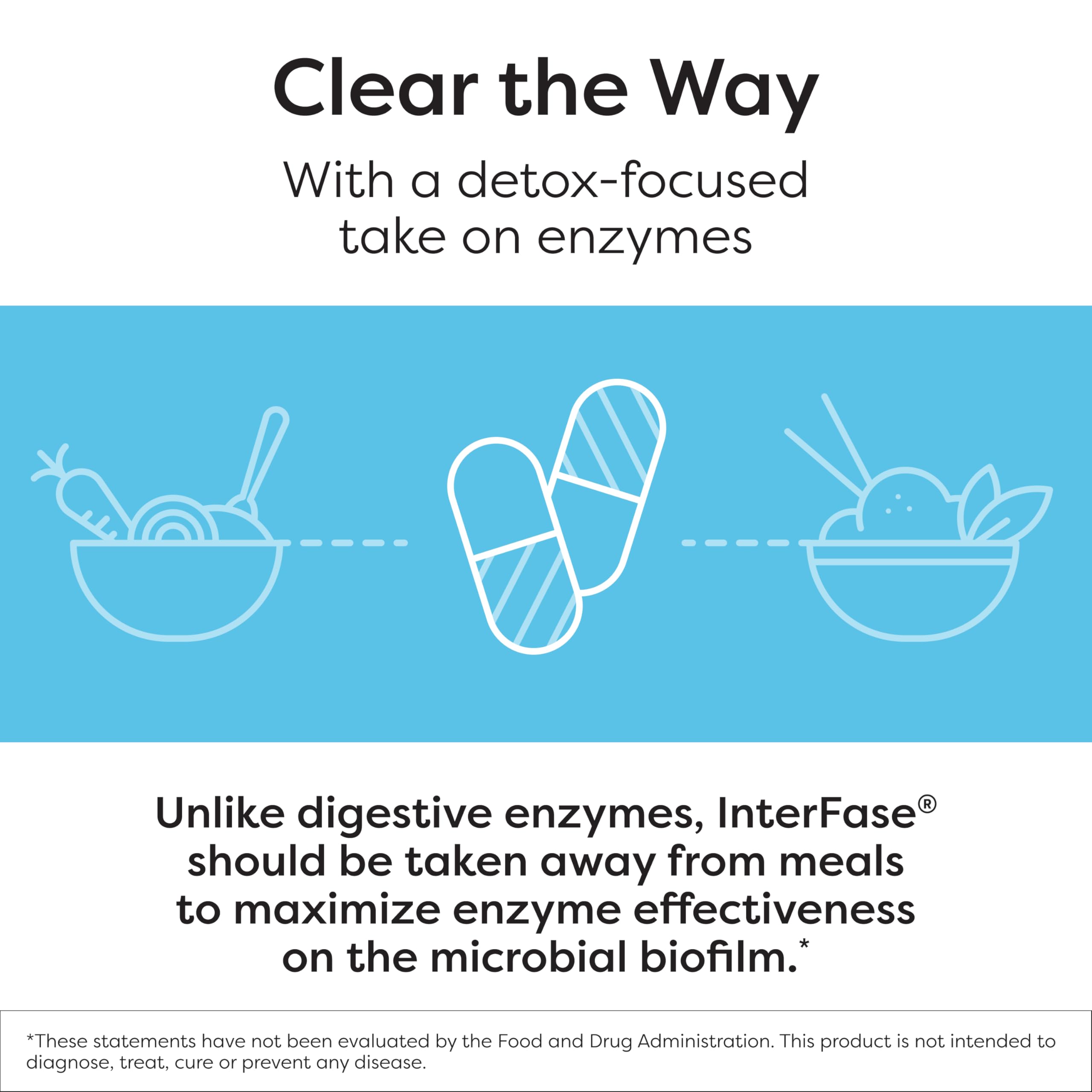 Boîte Ther-Biotic InterFase, emballage illustrant la facilité d'utilisation.