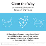 SFI Health Ther-Biotic InterFase, ingrédients ciblés et mélange enzymatique avancé.