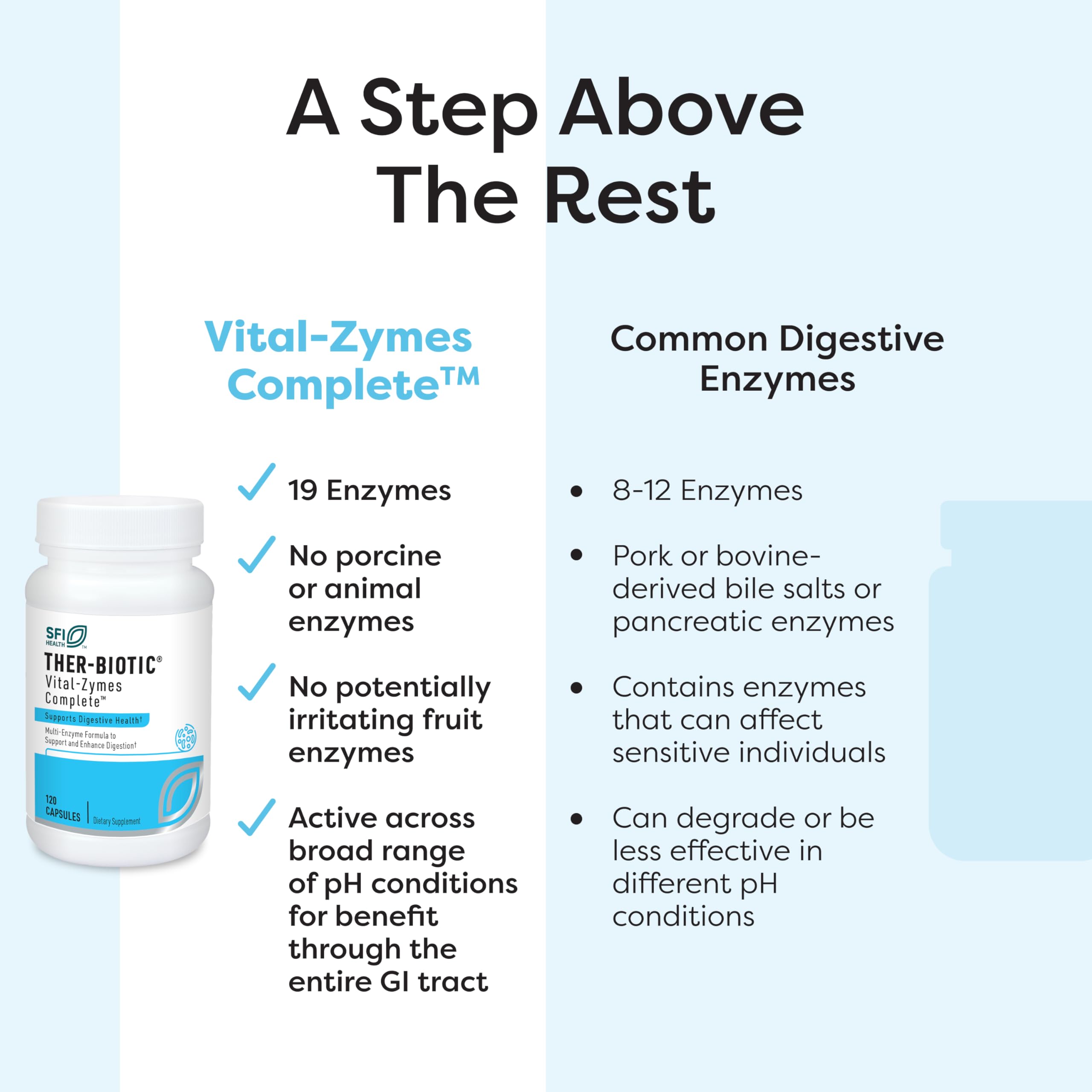 SFI Health Ther-Biotic Vital-Zymes Complete, emballage recyclable et option durable.