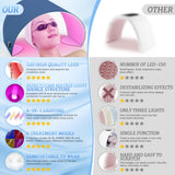 SGJHUI système à quatre modes lumineux pour adaptabilité cutanée.