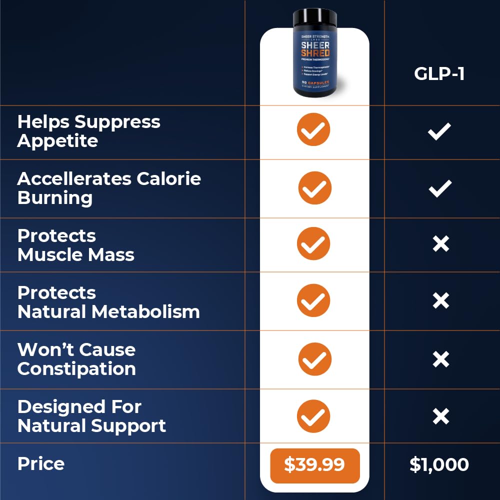 Étiquette Sheer Strength Labs décrivant les dosages et les ingrédients clés.
